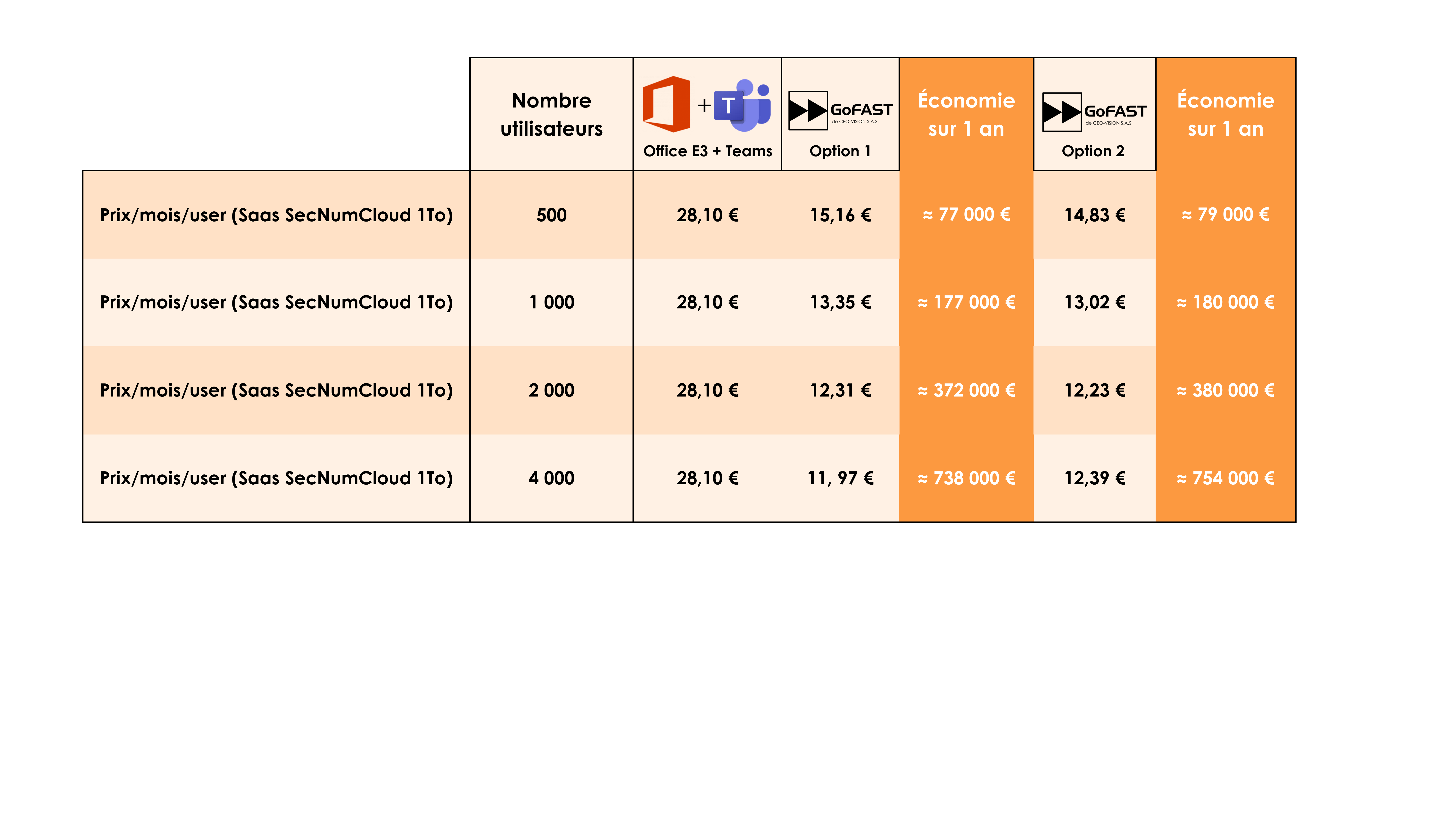 tableau tarifaire gofast