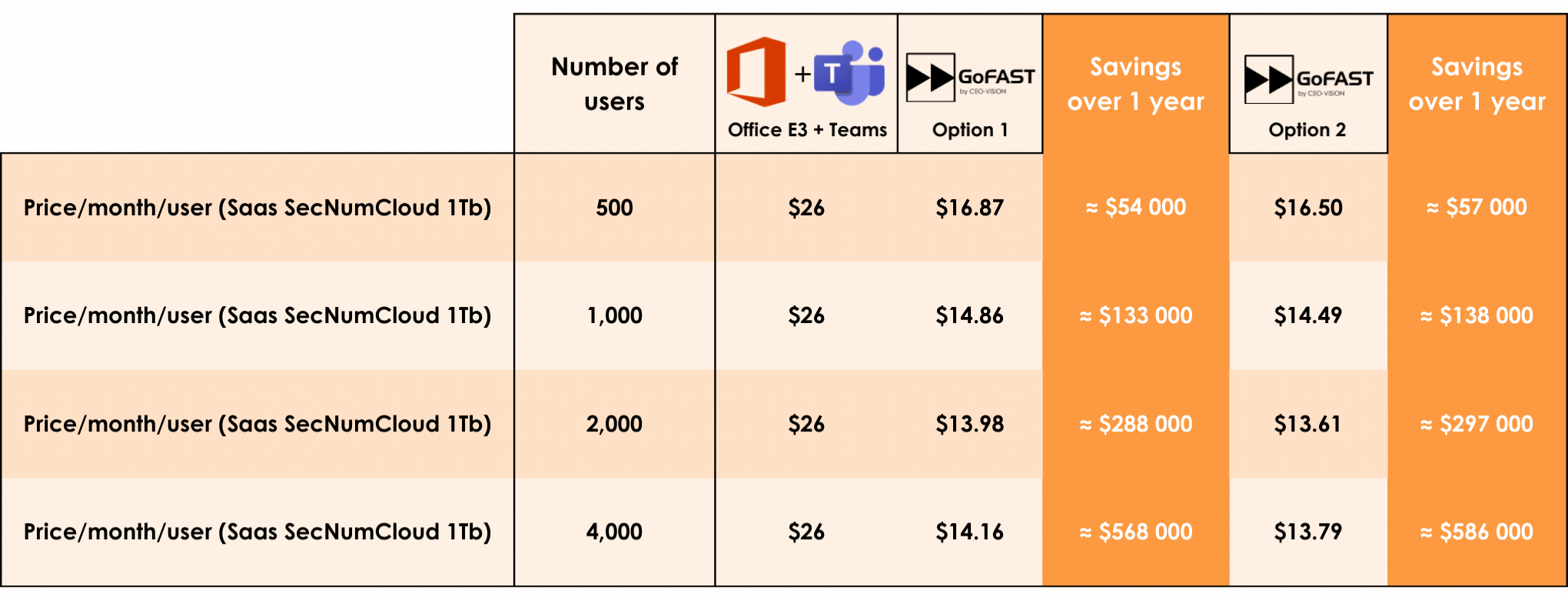 gofast price table