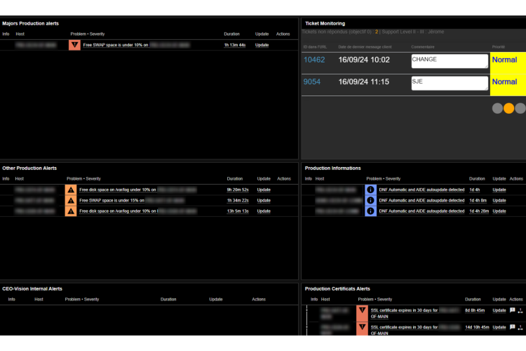 GoFAST Support & Production supervision dashboard